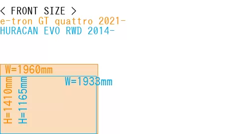 #e-tron GT quattro 2021- + HURACAN EVO RWD 2014-
